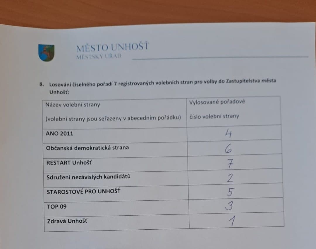 Protokol Městského úřadu Unhošť o losování číselného pořadí sedmi registrovaných volebních stran; u RESTART Unhošť je rukou dopsaná sedmička
